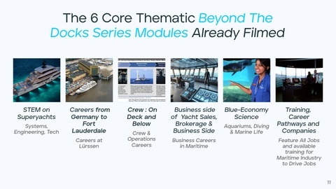 6 Core Thematic Modules Already Filmed — STEM on Superyachts, Careers at Lürssen, Crew Operations, Yacht Sales & Brokerage, Blue-Economy Science, Training & Career Pathways